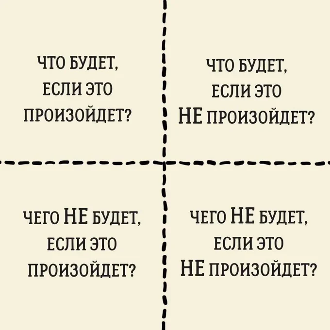 МОЩНАЯ ТЕХНИКА ДЛЯ ПРИНЯТИЯ ЛЮБОГО РЕШЕНИЯ
«КВАДРАТ ДЕКАРТА»